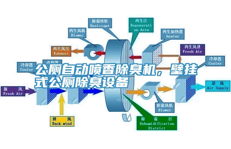 公廁自動噴香除臭機，壁掛式公廁除臭設備