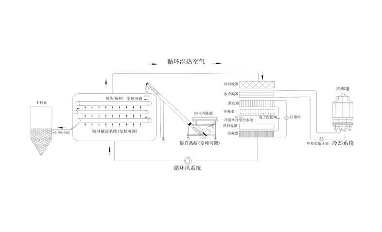 年省成本超200萬？電鍍汙泥烘幹機應用案例及效益