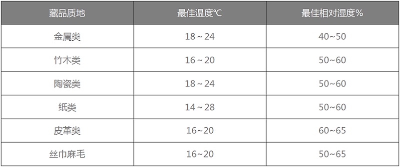 草莓视频黄污下载恒溫恒濕機