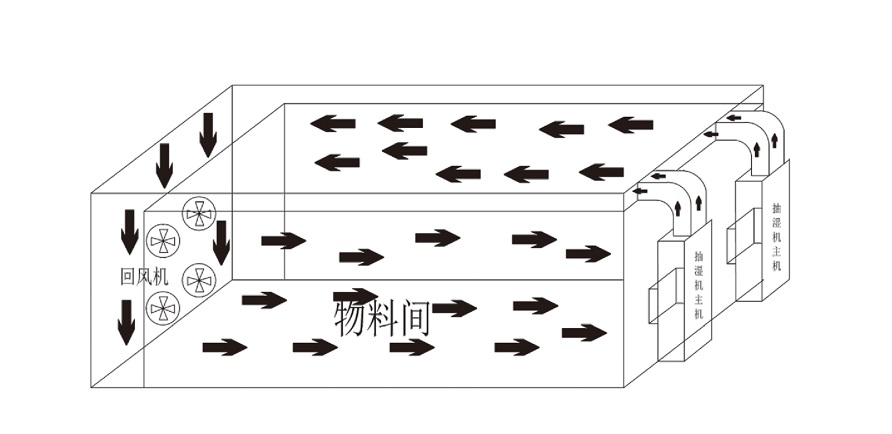 草莓视频黄污下载烘幹機