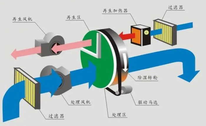 三伏天，智能機器人地下停車庫的防潮