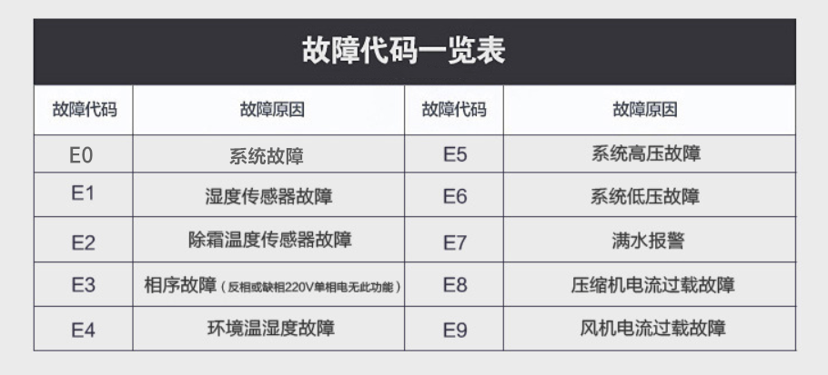 草莓视频污污污污故障代碼