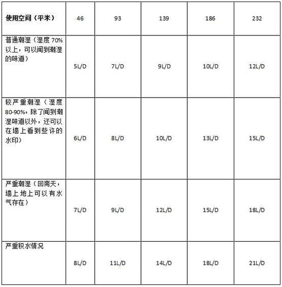 草莓视频污污污污加濕器的原理是什麽，南北差異應該買哪個？