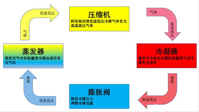 轉輪草莓视频污污污污製冷原理