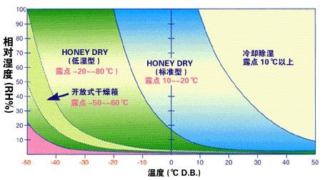 轉輪草莓视频污污污污與冷凍草莓视频污污污污的區別