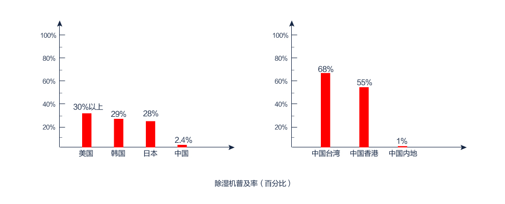 草莓视频污污污污普及率（百分百）