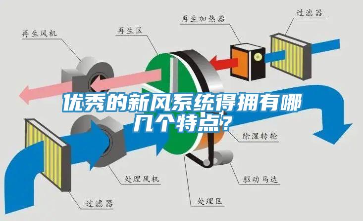 優秀的新風係統得擁有哪幾個特點？