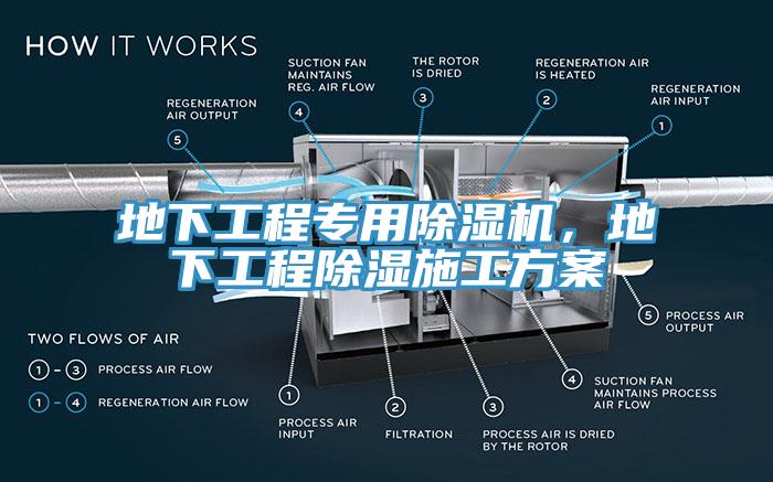 地下工程專用草莓视频污污污污，地下工程除濕施工方案
