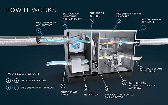 製衣廠用加濕器，一招即可防靜電