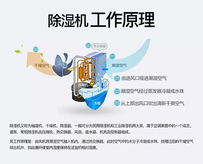 工業草莓视频污污污污中減焓去濕的計算法則方法