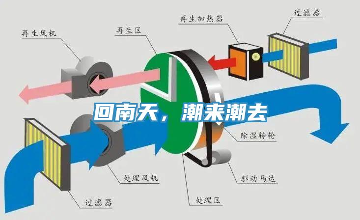 回南天，潮來潮去