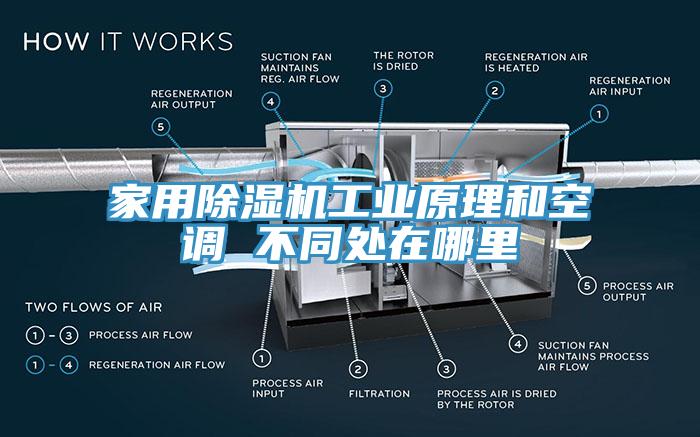 家用草莓视频污污污污工業原理和空調 不同處在哪裏