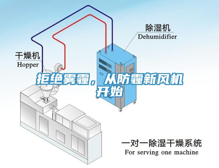 拒絕霧霾，從防霾新風機開始
