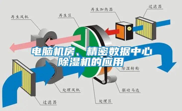 電腦機房、精密數據中心草莓视频污污污污的應用