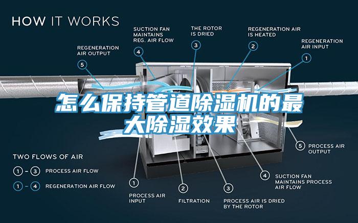 怎麽保持管道草莓视频污污污污的最大除濕效果