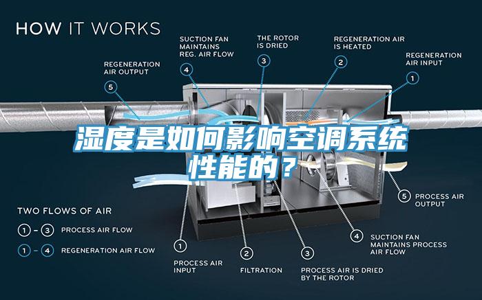 濕度是如何影響空調係統性能的？
