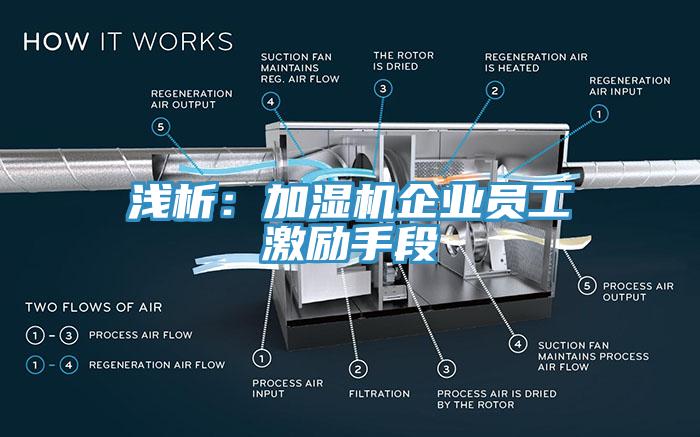 淺析：加濕機企業員工激勵手段