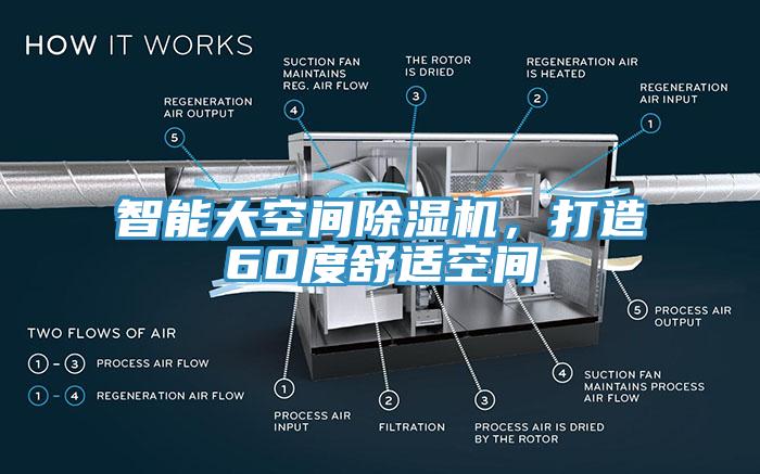 智能大空間草莓视频污污污污，打造60度舒適空間