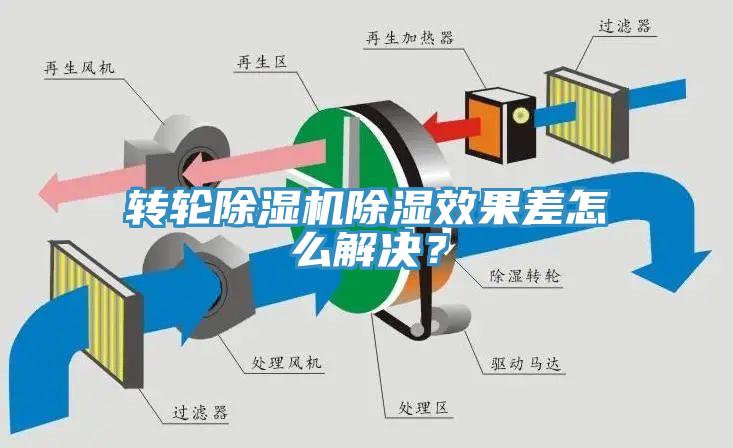轉輪草莓视频污污污污除濕效果差怎麽解決？