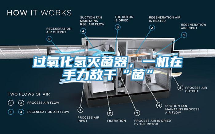 過氧化氫滅菌器，一機在手力敵千“菌”