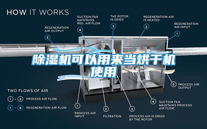 草莓视频污污污污可以用來當烘幹機使用