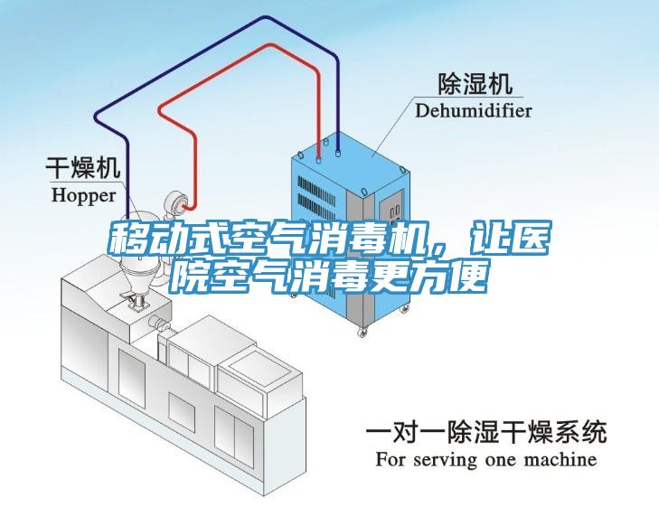 移動式空氣消毒機，讓醫院空氣消毒更方便