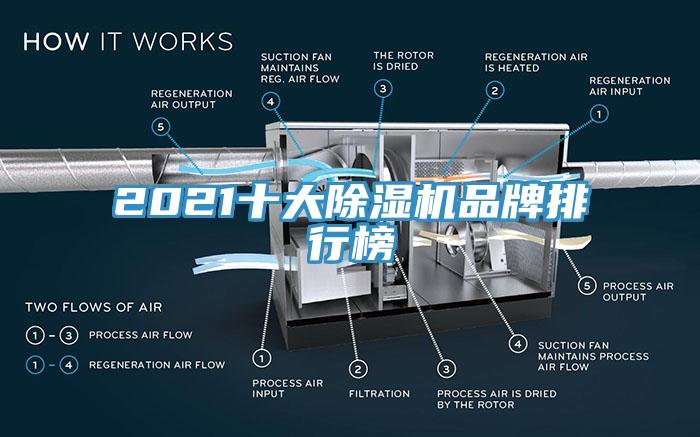 2021十大草莓视频污污污污品牌排行榜