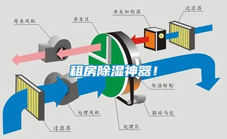 租房除濕神器！