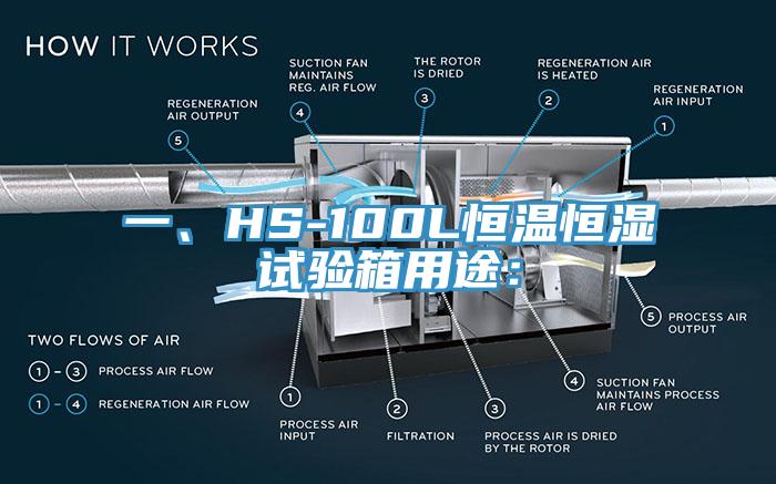 一、HS-100L恒溫恒濕試驗箱用途：