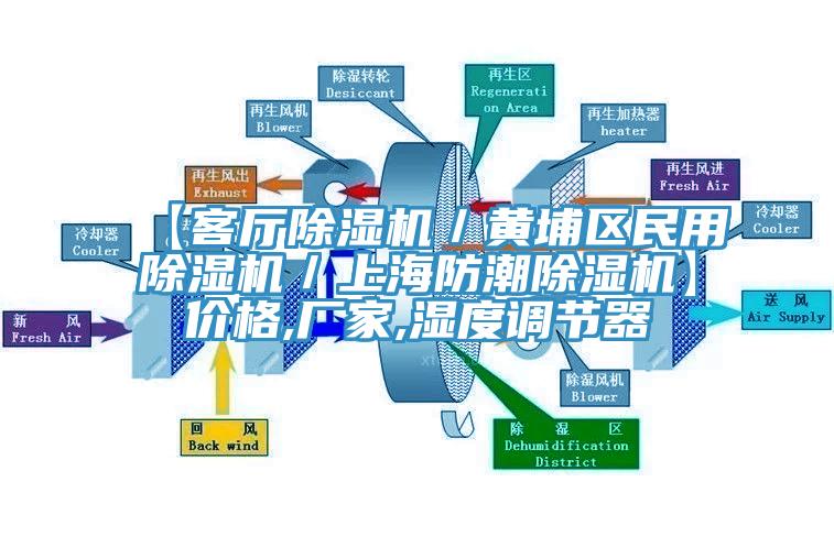 【客廳草莓视频污污污污／黃埔區民用草莓视频污污污污／上海防潮草莓视频污污污污】價格,廠家,濕度調節器