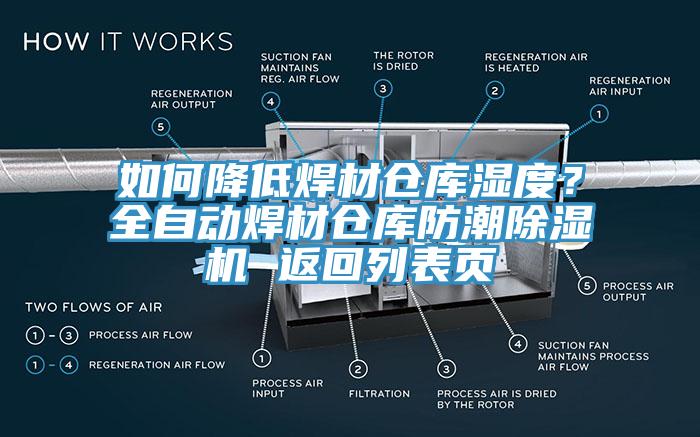 如何降低焊材倉庫濕度？全自動焊材倉庫防潮草莓视频污污污污 返回列表頁