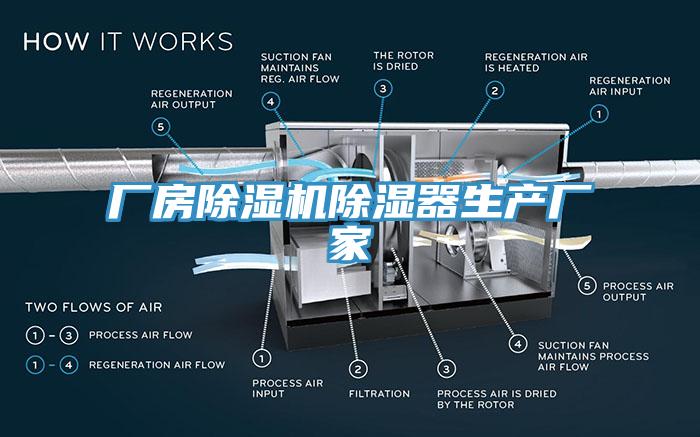 廠房草莓视频污污污污除濕器生產廠家
