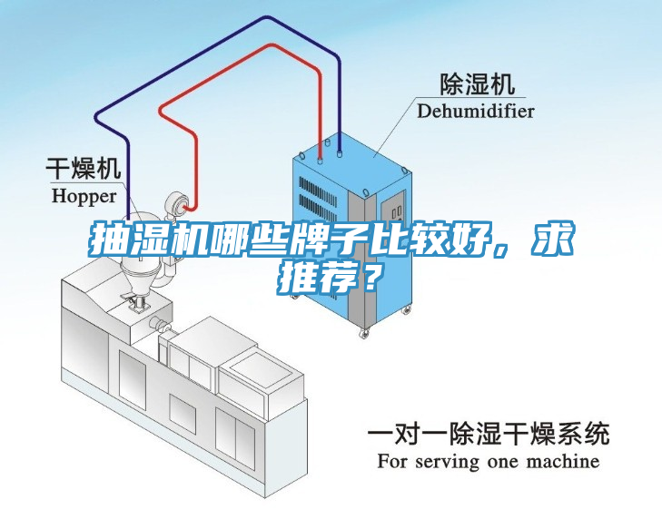 抽濕機哪些牌子比較好，求推薦？