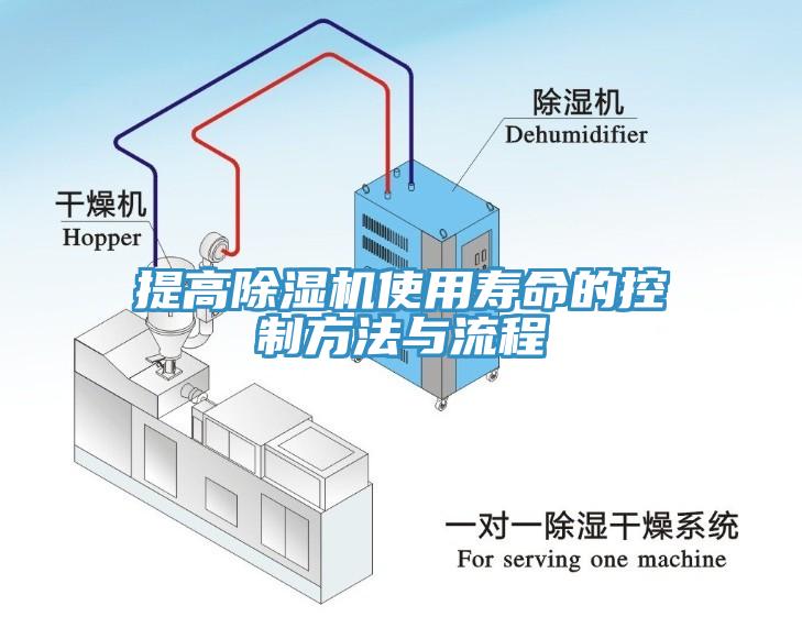 提高草莓视频污污污污使用壽命的控製方法與流程