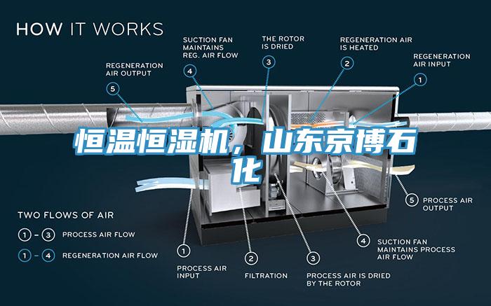 恒溫恒濕機，山東京博石化