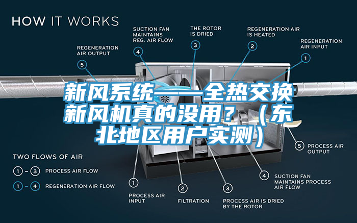 新風係統——全熱交換新風機真的沒用？（東北地區用戶實測）