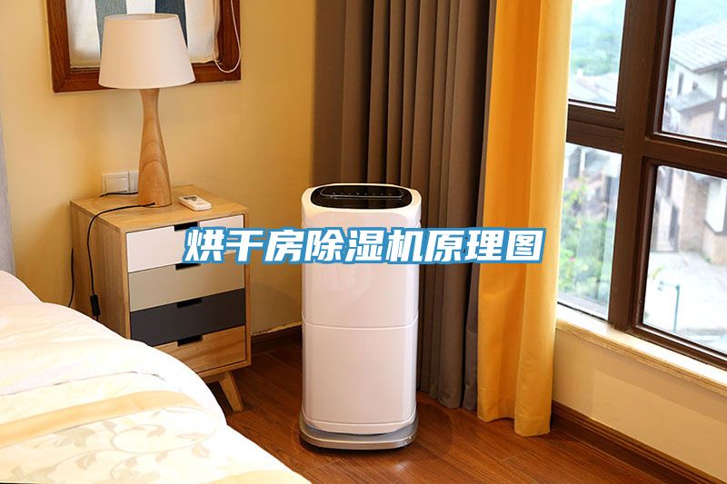 烘幹房草莓视频污污污污原理圖