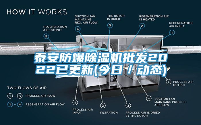 泰安防爆草莓视频污污污污批發2022已更新(今日／動態)