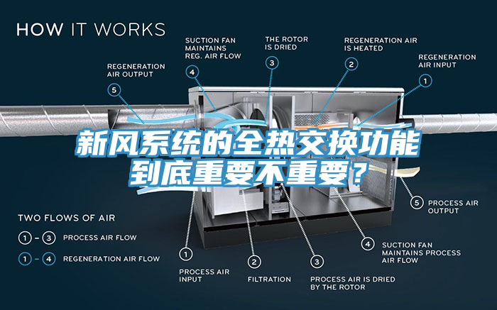 新風係統的全熱交換功能到底重要不重要？