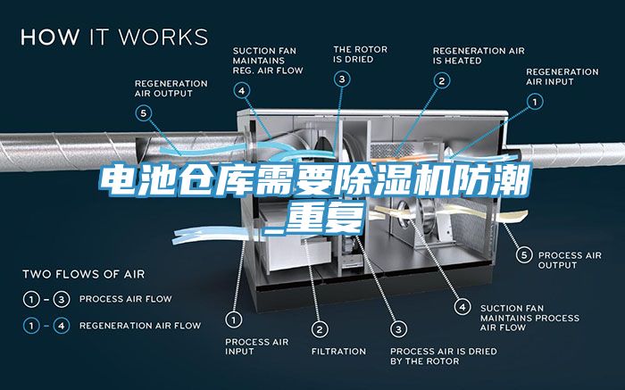 電池倉庫需要草莓视频污污污污防潮_重複