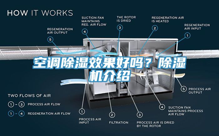 空調除濕效果好嗎？草莓视频污污污污介紹