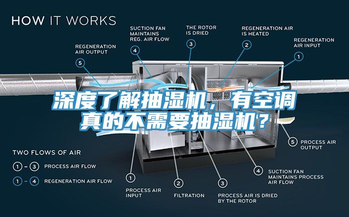 深度了解抽濕機，有空調真的不需要抽濕機？