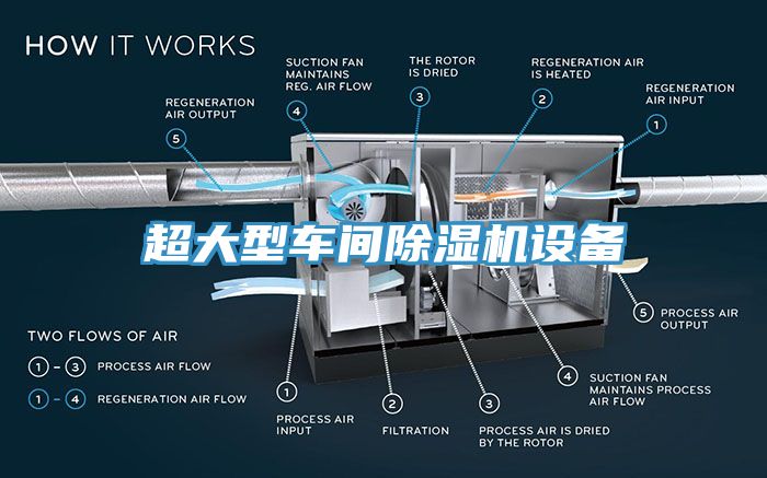 超大型車間草莓视频污污污污設備