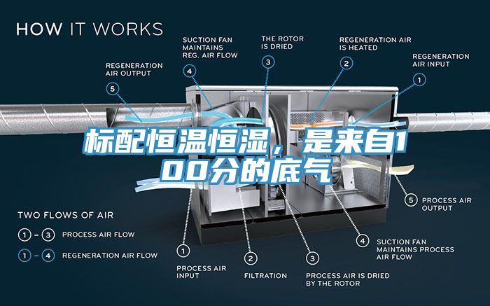 標配恒溫恒濕，是來自100分的底氣