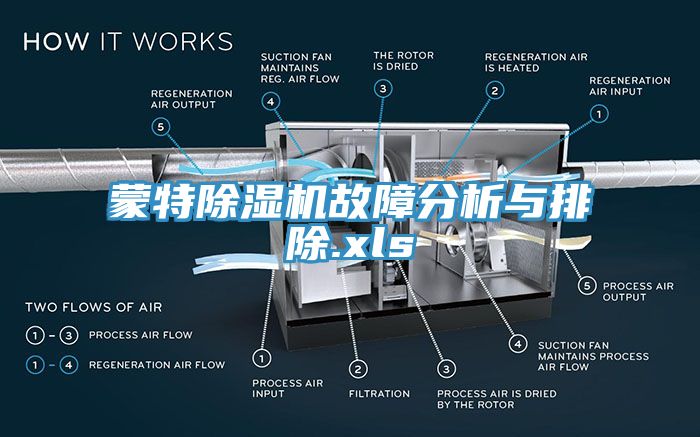 蒙特草莓视频污污污污故障分析與排除.xls