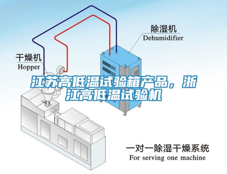 江蘇高低溫試驗箱產品，浙江高低溫試驗機