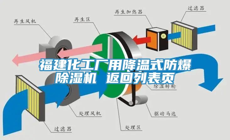 福建化工廠用降溫式防爆草莓视频污污污污 返回列表頁