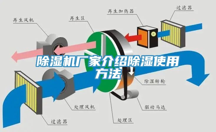 草莓视频污污污污廠家介紹除濕使用方法