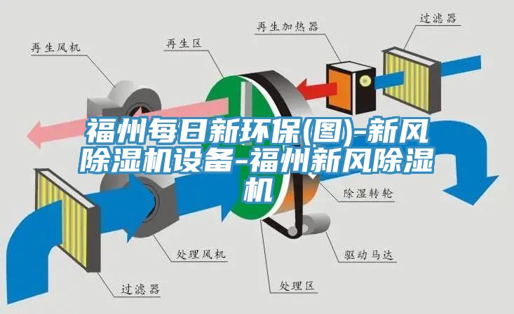 福州每日新環保(圖)-新風草莓视频污污污污設備-福州新風草莓视频污污污污