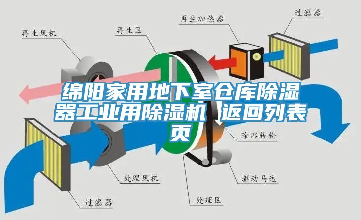 綿陽家用地下室倉庫除濕器工業用草莓视频污污污污 返回列表頁